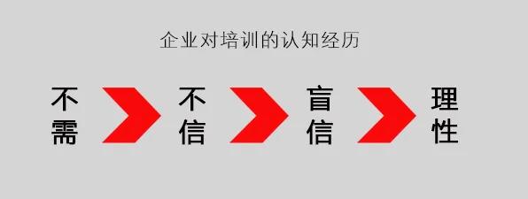 从企业培训痛点看企业育人的烦恼