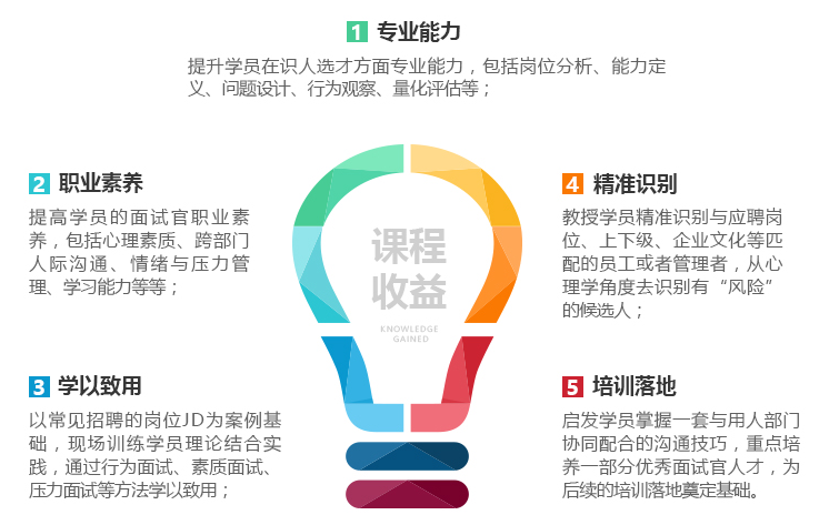 《金牌面试官》课程收益