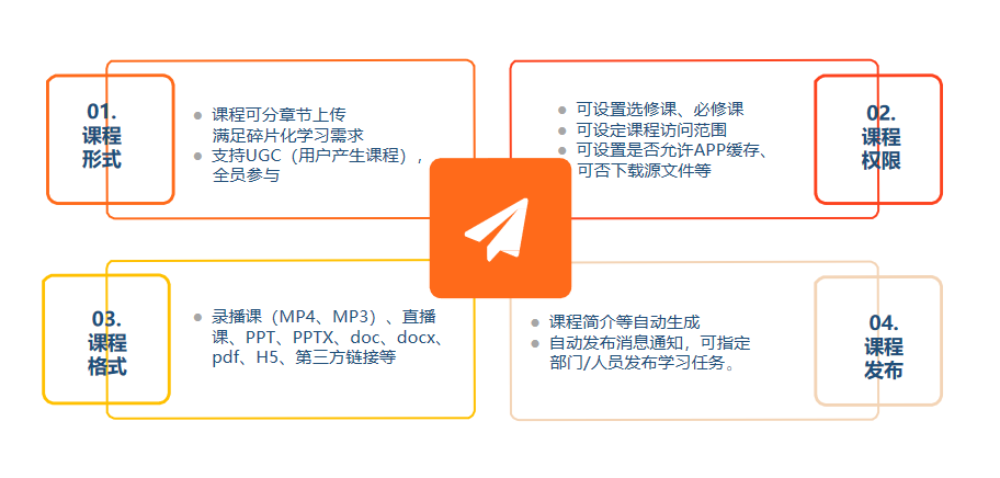 魔学院企业线上培训平台产品功能介绍