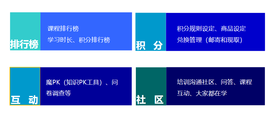 魔学院企业线上培训平台功能齐全,学习互动性强