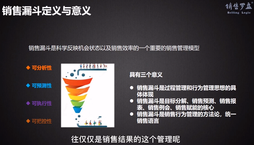 企业培训之 什么是销售漏斗 如何用好销售漏斗 魔学院